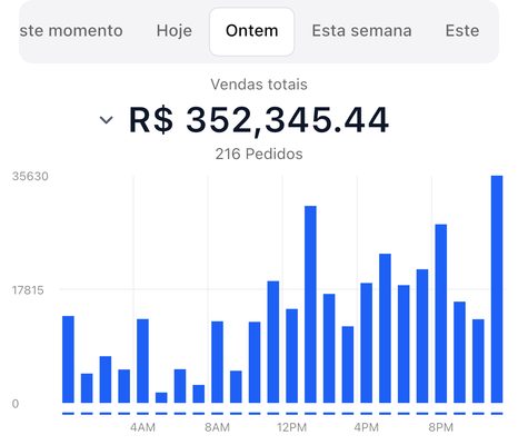 R$352k gráfico