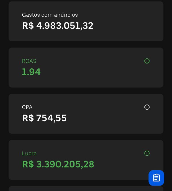 R$3.3M lucro